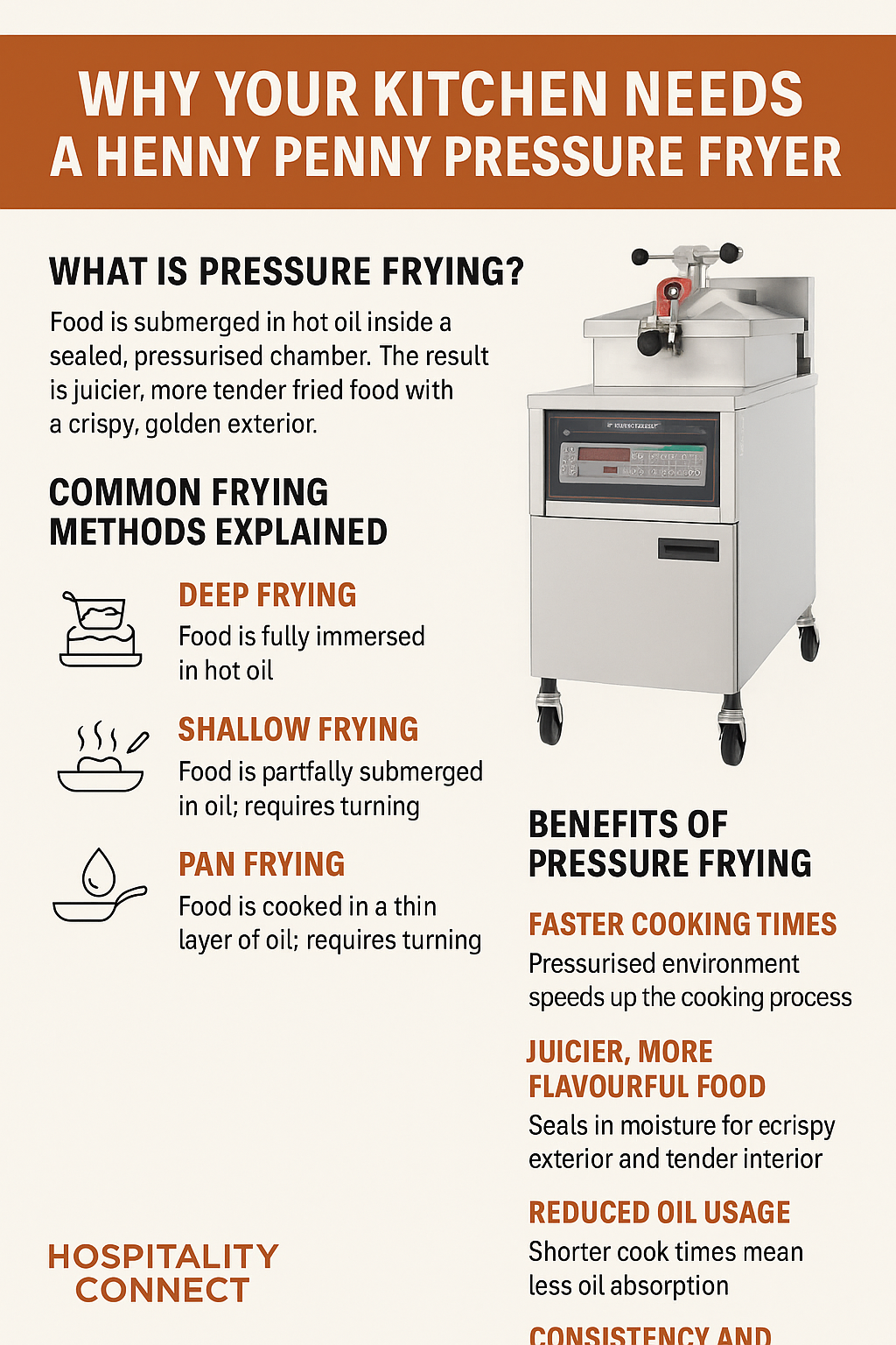 Henny Penny pressure fryer producing juicy and crispy fried chicken for a commercial kitchen