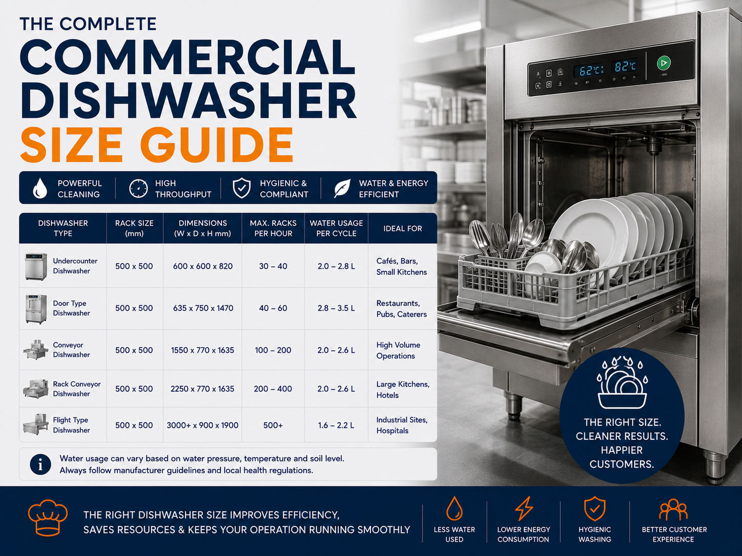 Commercial Dishwasher Size Guide: Choosing the Right Machine for Your Venue