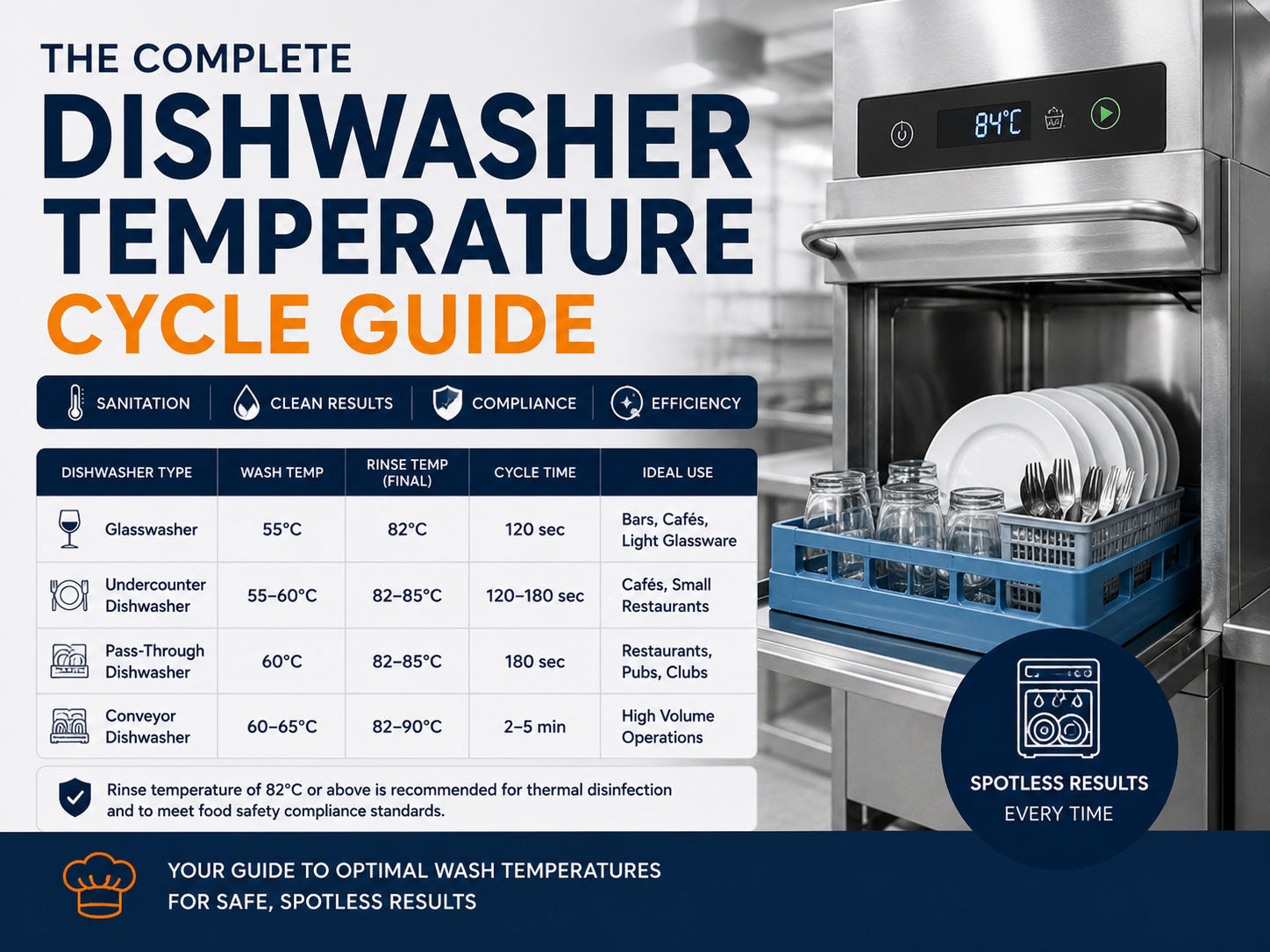 Commercial Dishwasher Temperature Guide: Wash, Rinse & Sanitising Temperatures