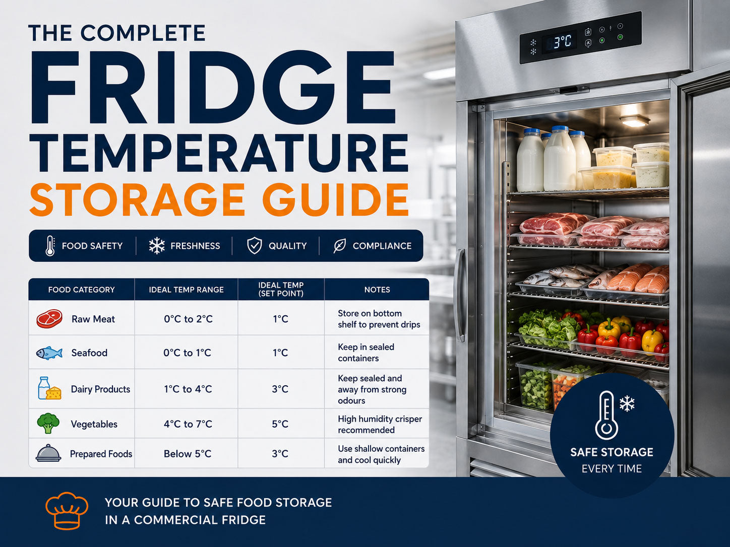 Commercial Fridge Temperature Guide: Safe Food Storage Temperatures Explained