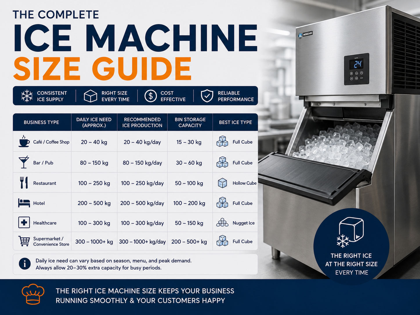 Ice Machine Size Guide: How Much Ice Does Your Business Need Per Day?