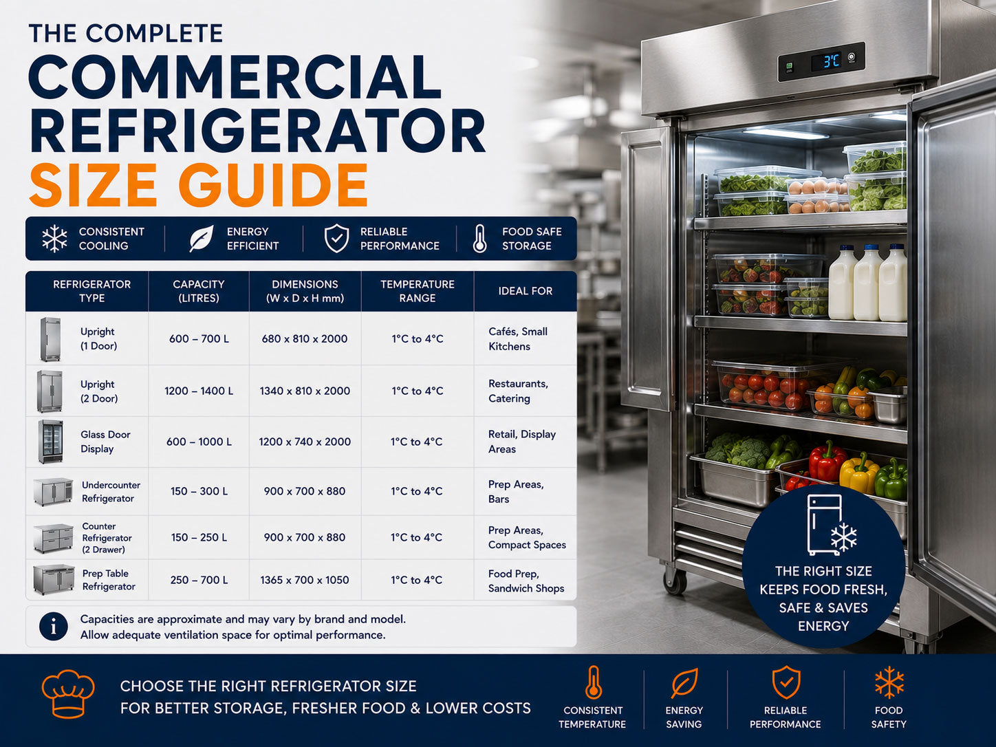 Commercial Refrigerator Size Guide: What Fridge Capacity Does Your Kitchen Need?