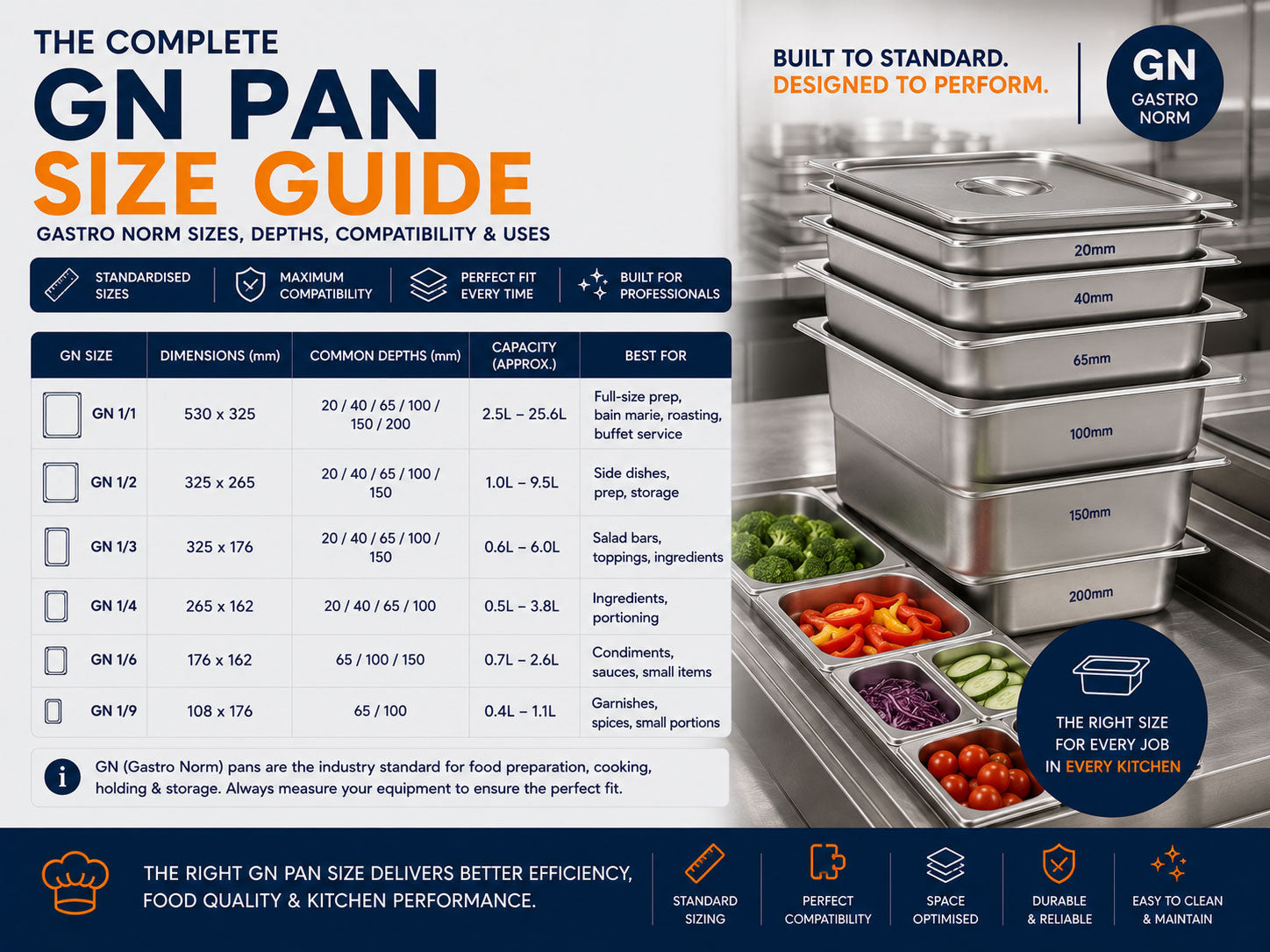 GN Pan Size Guide: Gastro Norm Dimensions, Depths & Compatibility Explained